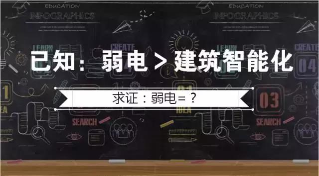 干了这么多年弱电，竟然不知道什么是弱电？-第3张图片-深圳监控安装