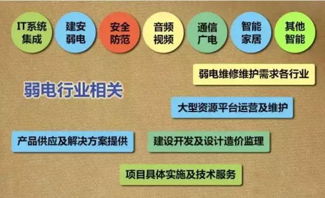 干了这么多年弱电，竟然不知道什么是弱电？-第4张图片-深圳监控安装