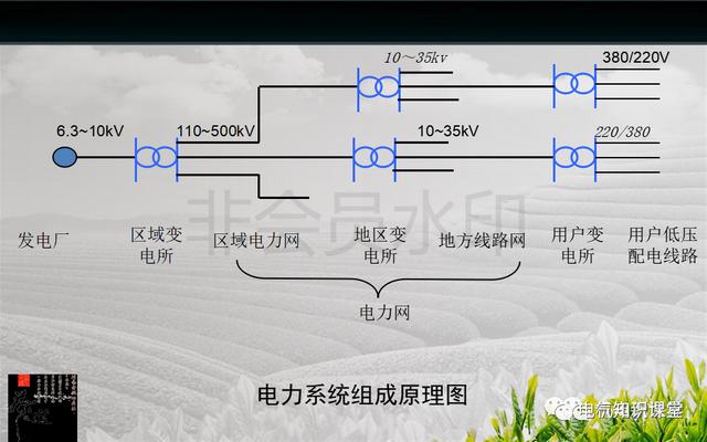 建筑强电与弱电系统的基础知识（PPT图文介绍），建议收藏-第4张图片-深圳监控安装