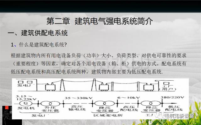 建筑强电与弱电系统的基础知识（PPT图文介绍），建议收藏-第5张图片-深圳监控安装