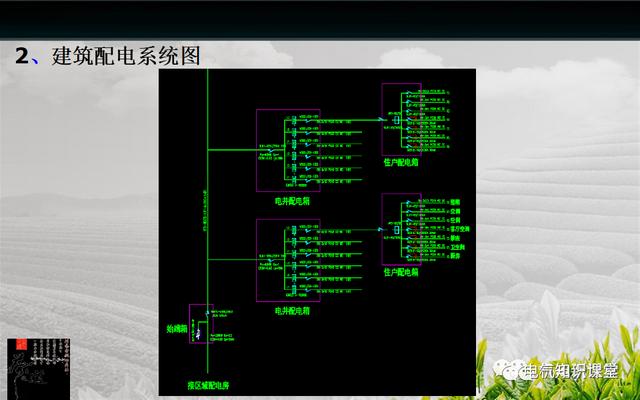 建筑强电与弱电系统的基础知识（PPT图文介绍），建议收藏-第7张图片-深圳监控安装