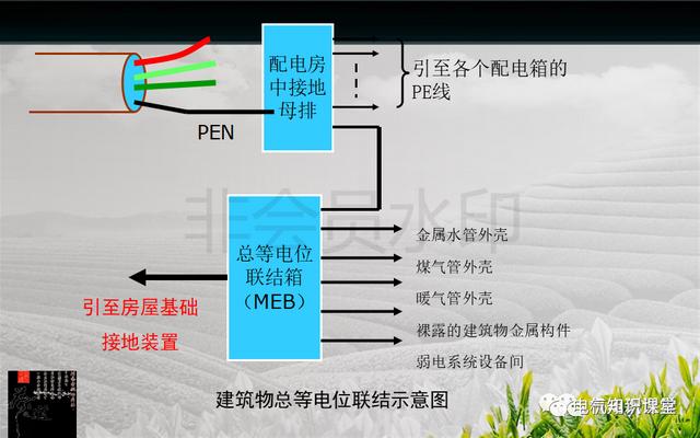 建筑强电与弱电系统的基础知识（PPT图文介绍），建议收藏-第21张图片-深圳监控安装