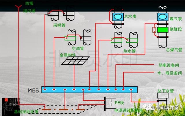 建筑强电与弱电系统的基础知识（PPT图文介绍），建议收藏-第22张图片-深圳监控安装