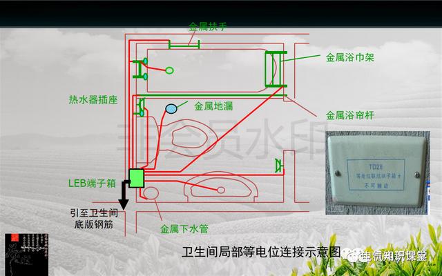 建筑强电与弱电系统的基础知识（PPT图文介绍），建议收藏-第24张图片-深圳监控安装