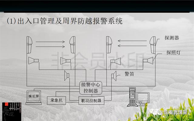 建筑强电与弱电系统的基础知识（PPT图文介绍），建议收藏-第33张图片-深圳监控安装