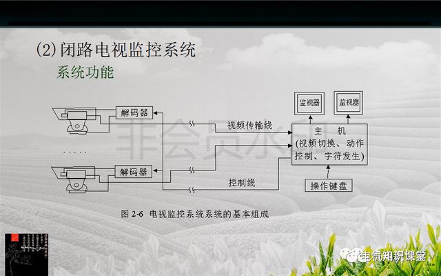 建筑强电与弱电系统的基础知识（PPT图文介绍），建议收藏-第36张图片-深圳监控安装