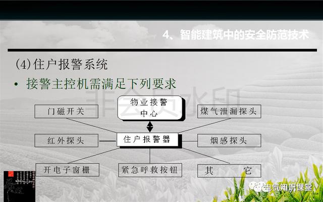 建筑强电与弱电系统的基础知识（PPT图文介绍），建议收藏-第43张图片-深圳监控安装