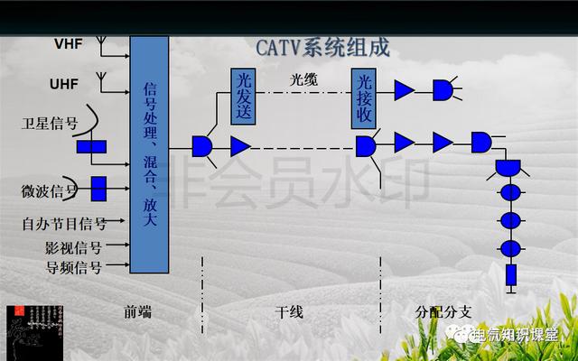 建筑强电与弱电系统的基础知识（PPT图文介绍），建议收藏-第52张图片-深圳监控安装