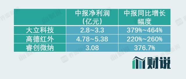 财说｜评估日期一年前，海康威视为何低价转让“摇钱树”？-第1张图片-深圳监控安装