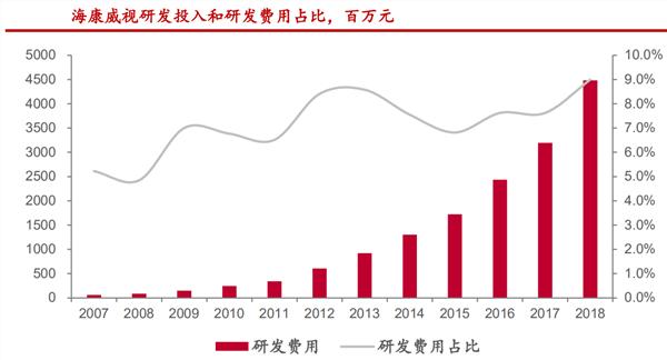 海康威视：视频监控行业全球龙头 智慧城市拉动新一轮成长-第2张图片-深圳监控安装