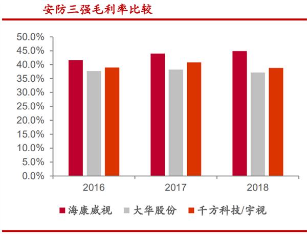 海康威视：视频监控行业全球龙头 智慧城市拉动新一轮成长-第7张图片-深圳监控安装