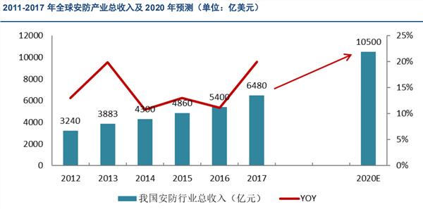 海康威视：视频监控行业全球龙头 智慧城市拉动新一轮成长-第10张图片-深圳监控安装