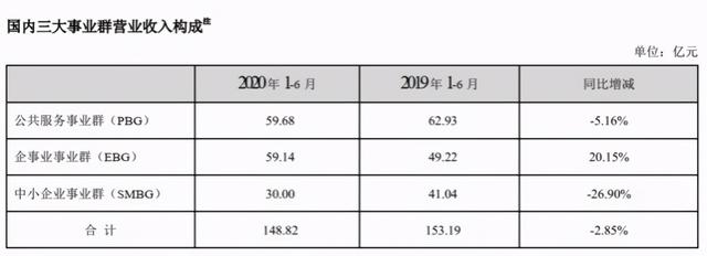 遭抛售的海康威视，正在陷入危机？-第3张图片-深圳监控安装