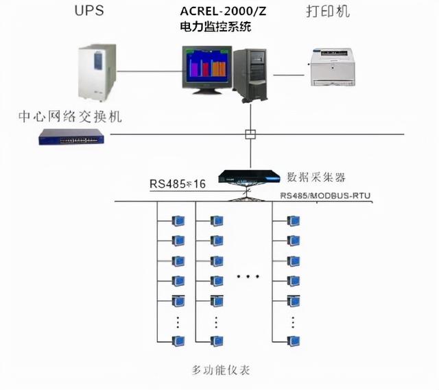 配电室综合监控系统的应用在高速公路的案例-第1张图片-深圳监控安装