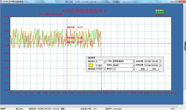 配电室综合监控系统的应用在高速公路的案例-第4张图片-深圳监控安装