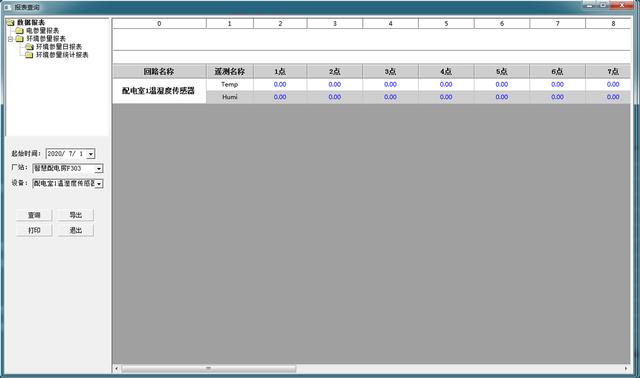 配电室综合监控系统的应用在高速公路的案例-第5张图片-深圳监控安装