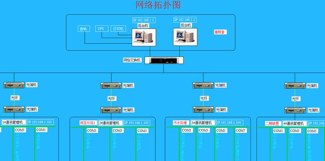 配电室综合监控系统的应用在高速公路的案例-第10张图片-深圳监控安装