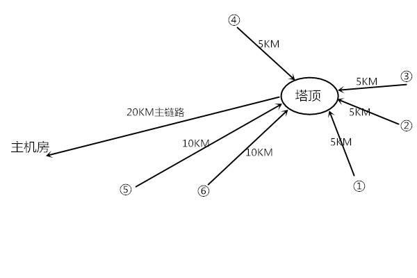 无线监控案例：山林安装无线监控的系统设计思路！-第4张图片-深圳监控安装