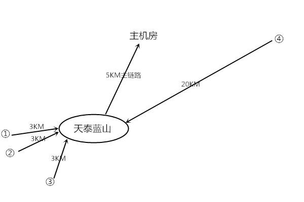 无线监控案例：山林安装无线监控的系统设计思路！-第5张图片-深圳监控安装