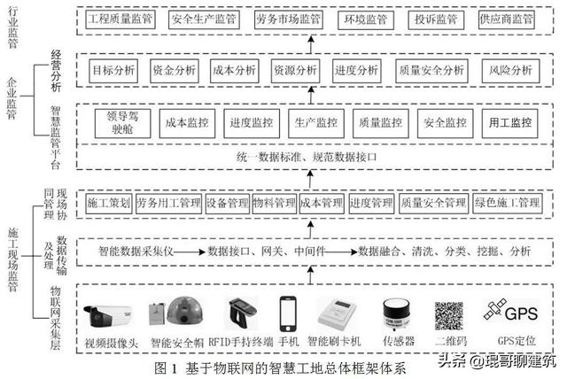 物联网助力智慧工地安全管控（附塔吊监控案例）-第1张图片-深圳监控安装