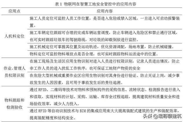 物联网助力智慧工地安全管控（附塔吊监控案例）-第2张图片-深圳监控安装