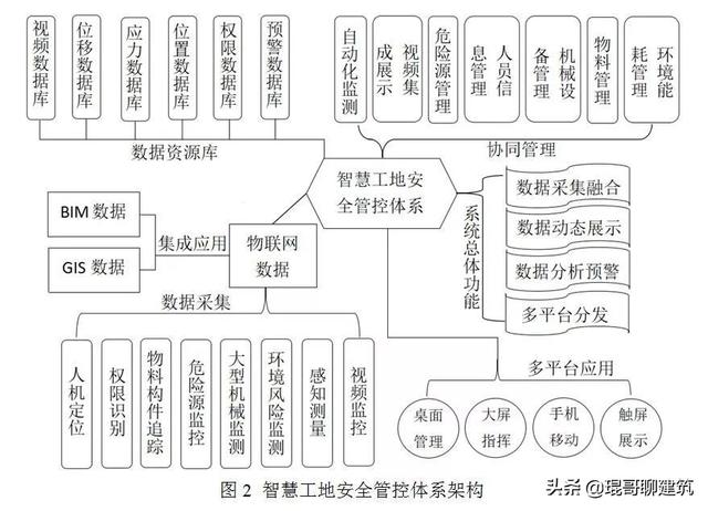 物联网助力智慧工地安全管控（附塔吊监控案例）-第4张图片-深圳监控安装