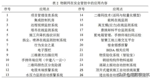 物联网助力智慧工地安全管控（附塔吊监控案例）-第5张图片-深圳监控安装