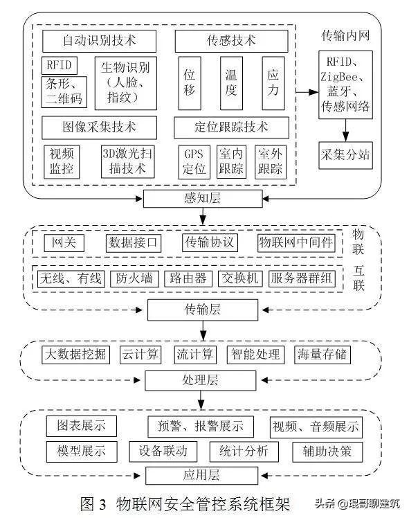 物联网助力智慧工地安全管控（附塔吊监控案例）-第6张图片-深圳监控安装