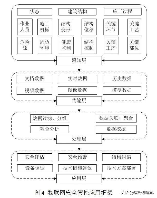 物联网助力智慧工地安全管控（附塔吊监控案例）-第7张图片-深圳监控安装