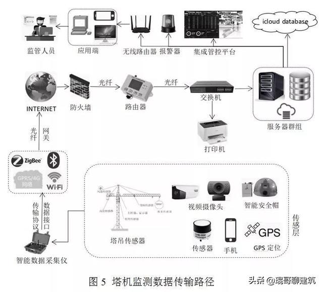 物联网助力智慧工地安全管控（附塔吊监控案例）-第9张图片-深圳监控安装