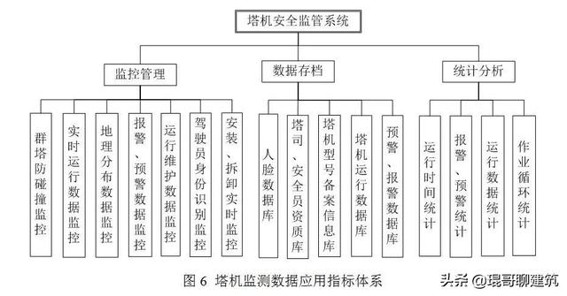 物联网助力智慧工地安全管控（附塔吊监控案例）-第10张图片-深圳监控安装
