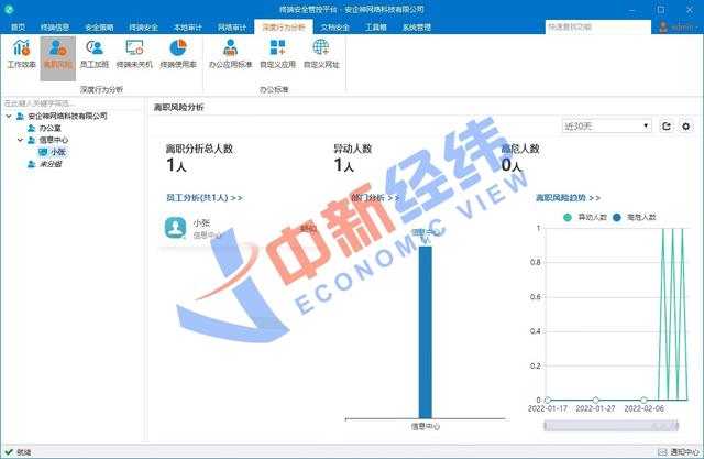 “员工监控”生意经：软件安装一次350元，可实时监视屏幕-第2张图片-深圳监控安装