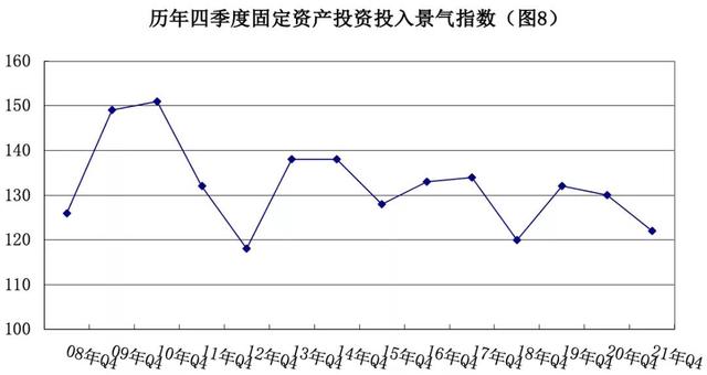 2021年第四季度景气调查：我国安防行业保持恢复态势 景气水平回升-第8张图片-深圳监控安装