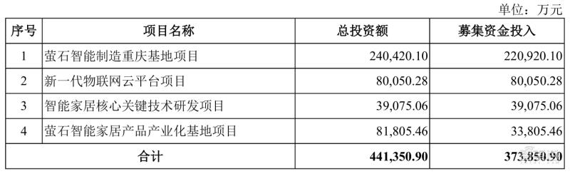 家用摄像头第一股！海康怀胎6年科创板产子，对标小米360-第3张图片-深圳监控安装