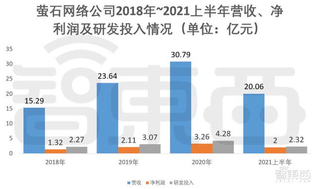 家用摄像头第一股！海康怀胎6年科创板产子，对标小米360-第4张图片-深圳监控安装
