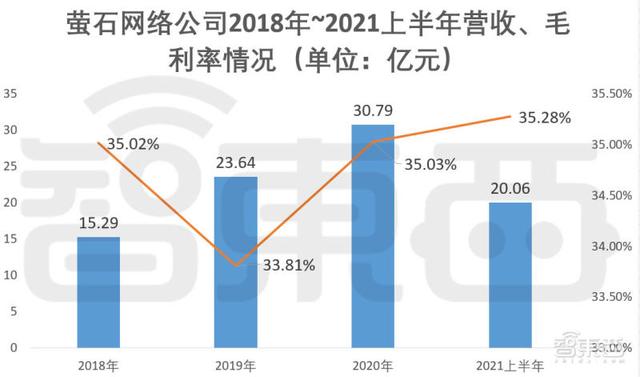 家用摄像头第一股！海康怀胎6年科创板产子，对标小米360-第5张图片-深圳监控安装