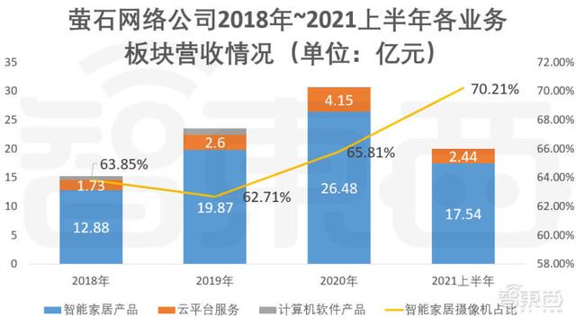 家用摄像头第一股！海康怀胎6年科创板产子，对标小米360-第6张图片-深圳监控安装
