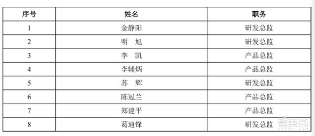 家用摄像头第一股！海康怀胎6年科创板产子，对标小米360-第13张图片-深圳监控安装