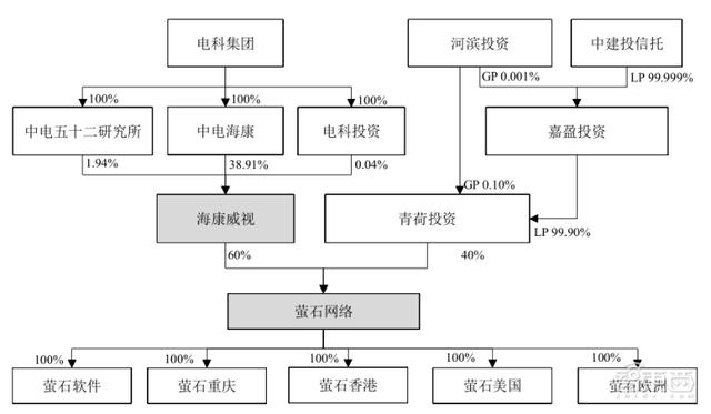 家用摄像头第一股！海康怀胎6年科创板产子，对标小米360-第15张图片-深圳监控安装
