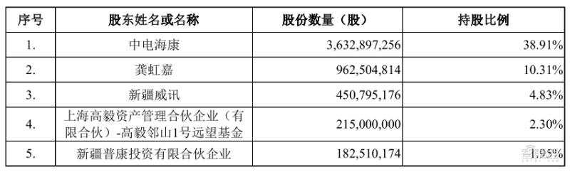 家用摄像头第一股！海康怀胎6年科创板产子，对标小米360-第16张图片-深圳监控安装