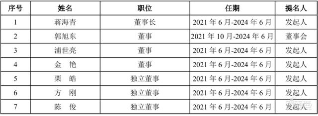 家用摄像头第一股！海康怀胎6年科创板产子，对标小米360-第17张图片-深圳监控安装