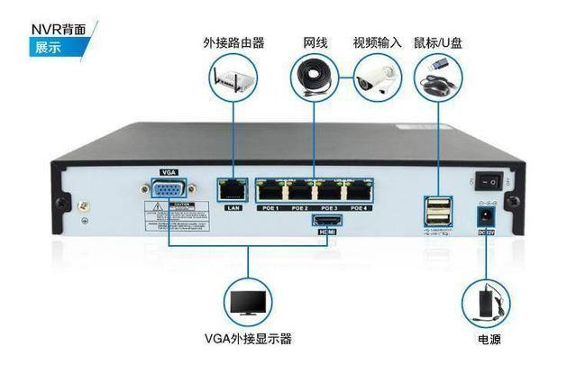 POE摄像头比较寻常摄像头的优势-第2张图片-深圳监控安装