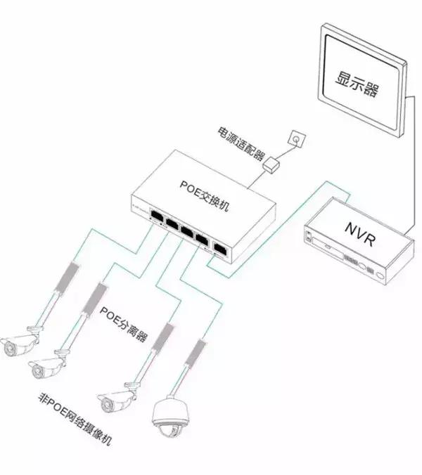 poe摄像头与交换机如何连接安装？1236与4578到底哪个供电？-第2张图片-深圳监控安装