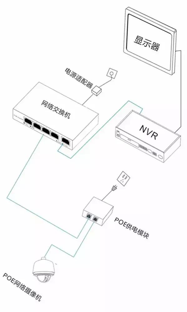 poe摄像头与交换机如何连接安装？1236与4578到底哪个供电？-第3张图片-深圳监控安装