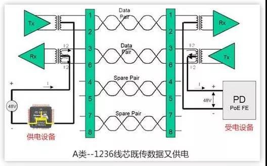 「基础」PoE摄像头是通过1236供电还是4578供电呢？-第4张图片-深圳监控安装