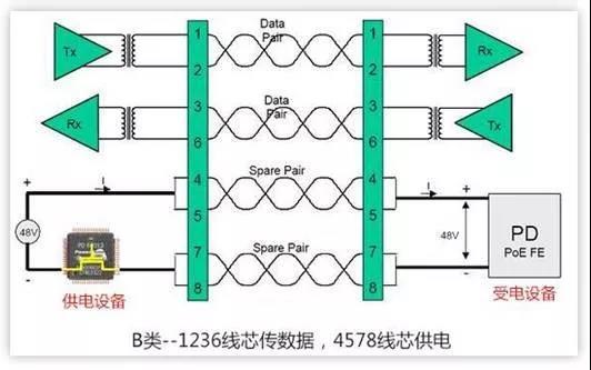「基础」PoE摄像头是通过1236供电还是4578供电呢？-第5张图片-深圳监控安装