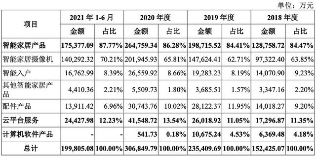 IPO沸点｜海康威视子公司萤石网络分拆上市，募资37亿，毛利率不及同业平均-第1张图片-深圳监控安装