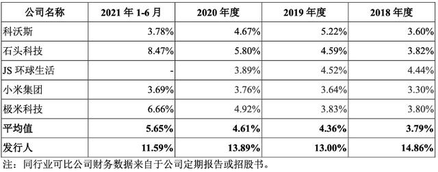 IPO沸点｜海康威视子公司萤石网络分拆上市，募资37亿，毛利率不及同业平均-第2张图片-深圳监控安装