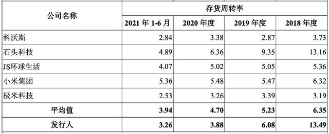 IPO沸点｜海康威视子公司萤石网络分拆上市，募资37亿，毛利率不及同业平均-第3张图片-深圳监控安装