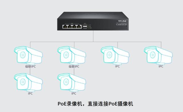 视频监控各家的PoE录像机添加摄像机方法大全-第1张图片-深圳监控安装